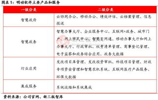 明動軟件（835840）調研紀要 華南電子政務領域領先企業的新三板價值與移動應用開發前景