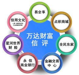 萬達(dá)財(cái)富集團(tuán) 以“共享信用產(chǎn)業(yè)鏈”破解中小微企業(yè)發(fā)展困局，賦能移動領(lǐng)域應(yīng)用開發(fā)
